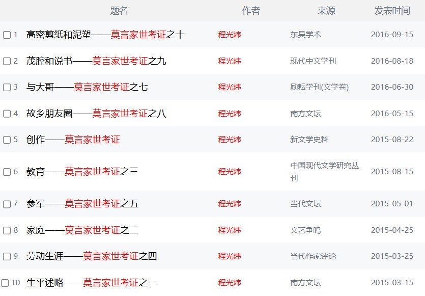立项经费高达35万元