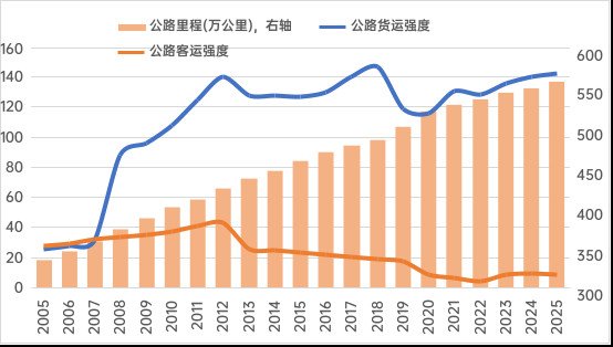 到2030年