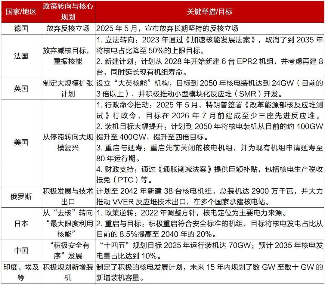 算力的尽头是电力