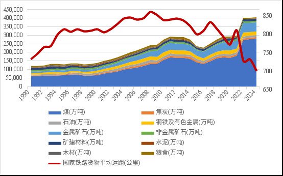 高速公路总里程为6300公里