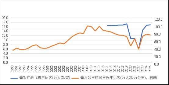 这是否会导致贵州高速公路的运能过剩呢