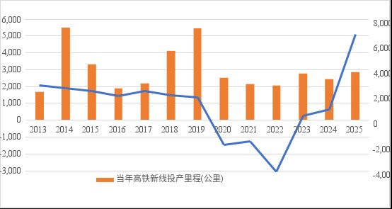 贵州是全国GDP总额排名十分靠后的省