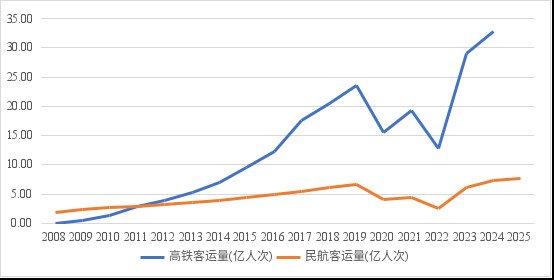我发表了《高速公路