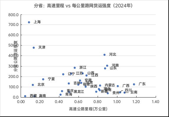 早在2009年我就关注到贵州省的高速