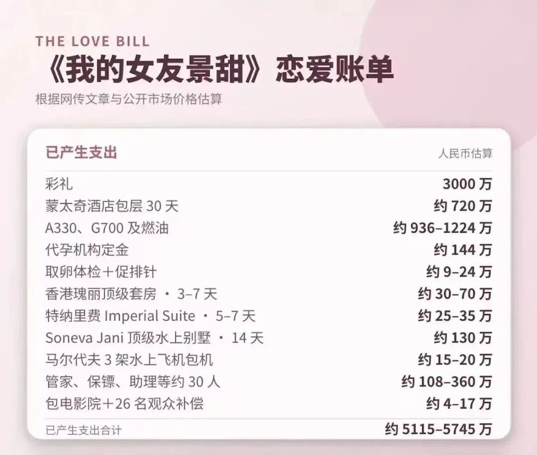从一开头