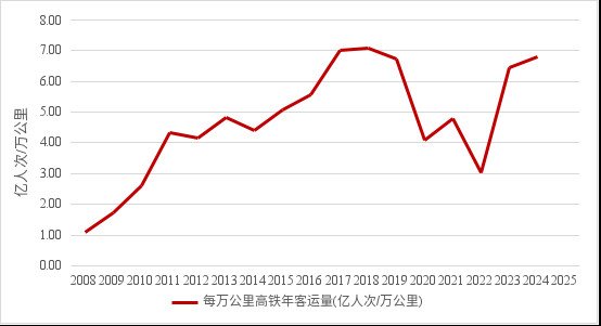 高速公里总里程居然要超过日本