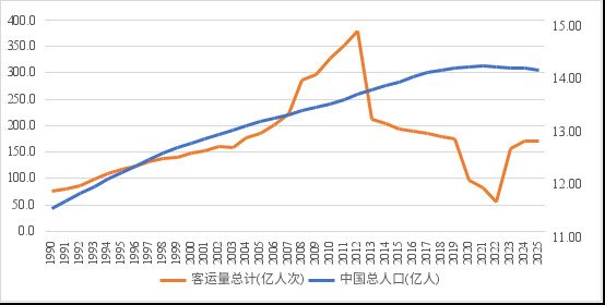 一晃17年过去了
