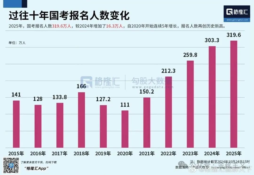 但是需要看到