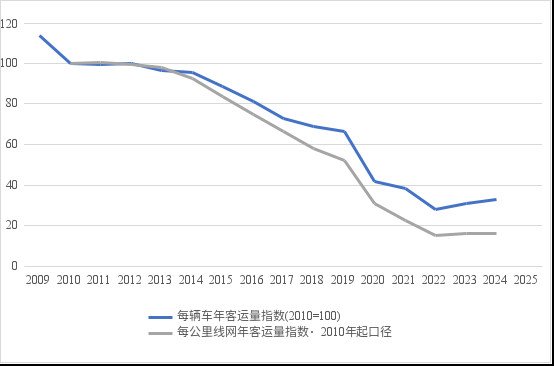 通向繁华还是荒凉》一文